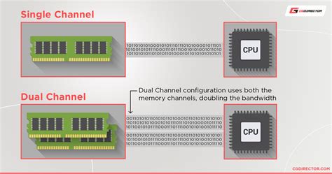 triple vs double channel memory.